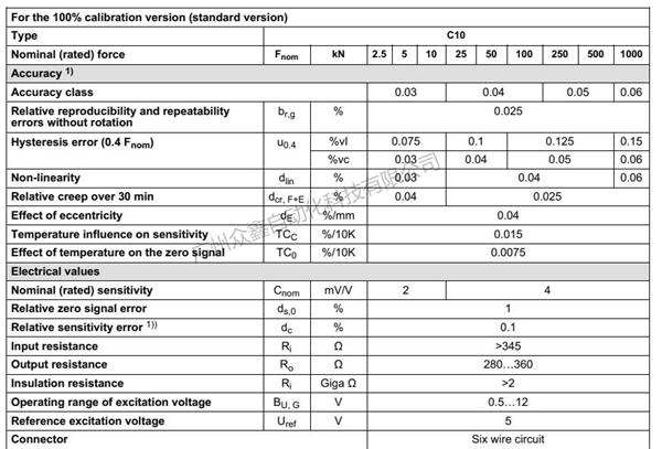 德国HBM力传感器1-C10力传感器规格1 德国HBM力传感器1-C10力传感器规格1