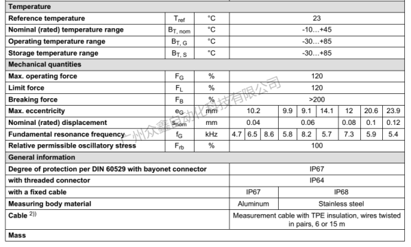 德国HBM力传感器1-C10力传感器规格2 德国HBM力传感器1-C10力传感器规格2