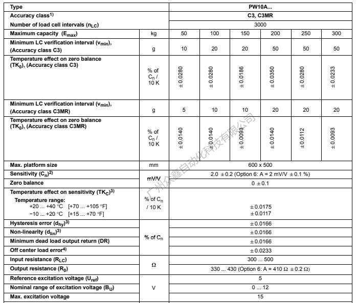 德国HBM 1-PW10AC3MR/50kg称重传感器技术参数1 德国HBM 1-PW10AC3MR/50kg称重传感器技术参数1