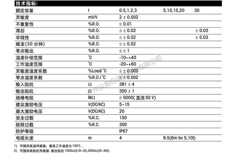梅特勒-托利多 SB-3T称重传感器技术数据 梅特勒-托利多 SB-3T称重传感器技术数据