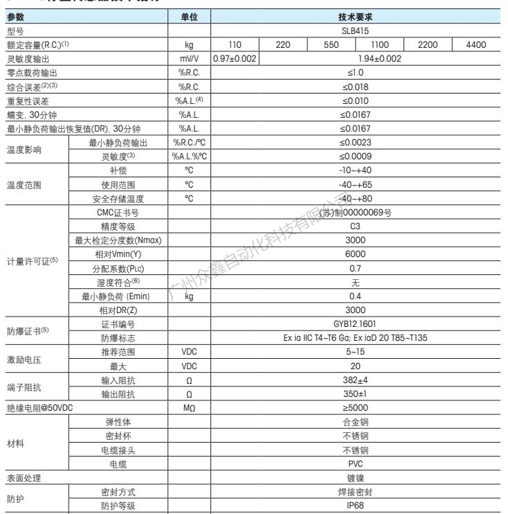 梅特勒托利多 SLB415-550KG称重传感器技术指标1 梅特勒托利多 SLB415-550KG称重传感器技术指标1